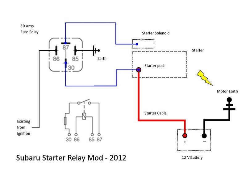Kohler Ignition Switch Wiring Diagram - Hanenhuusholli